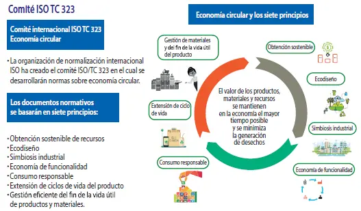Economía circular
