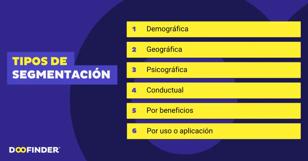 4. Tipos de nichos de mercado