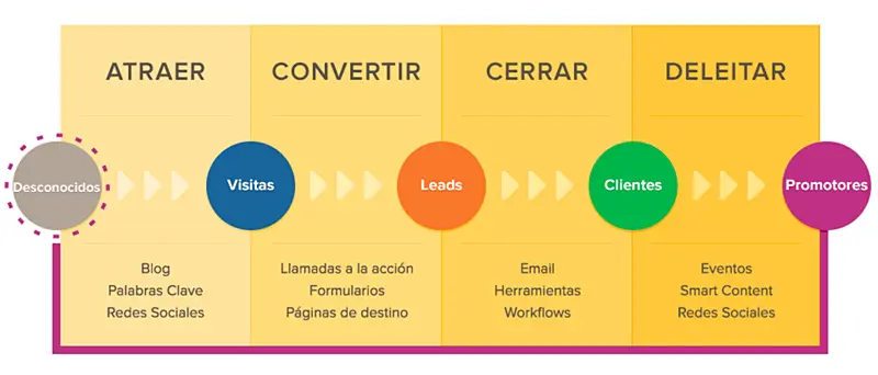imagen de caracteristicas  del inbound