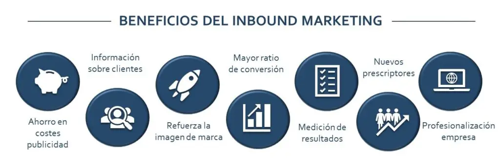 imagen de beneficios del inbound marketing