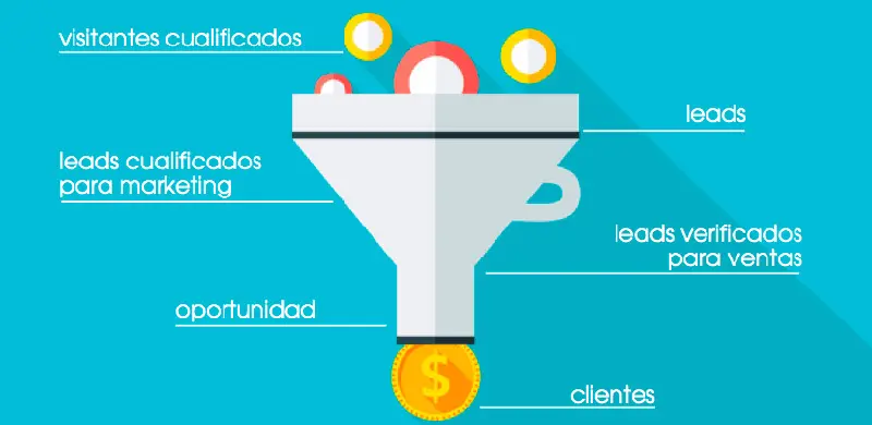 caracteristicas del funnel de ventas 